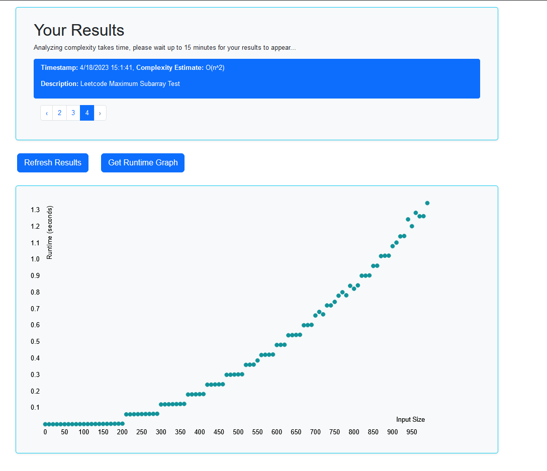 Complexity analysis results showing O(n^2) estimate with a runtime scatter plot